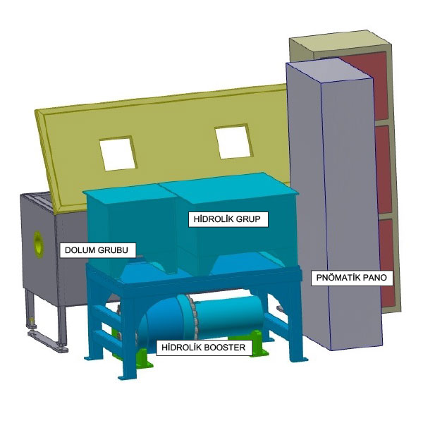 Hortum Dayanım Test Ünitesi (Düşük Basınç) Genel 3D